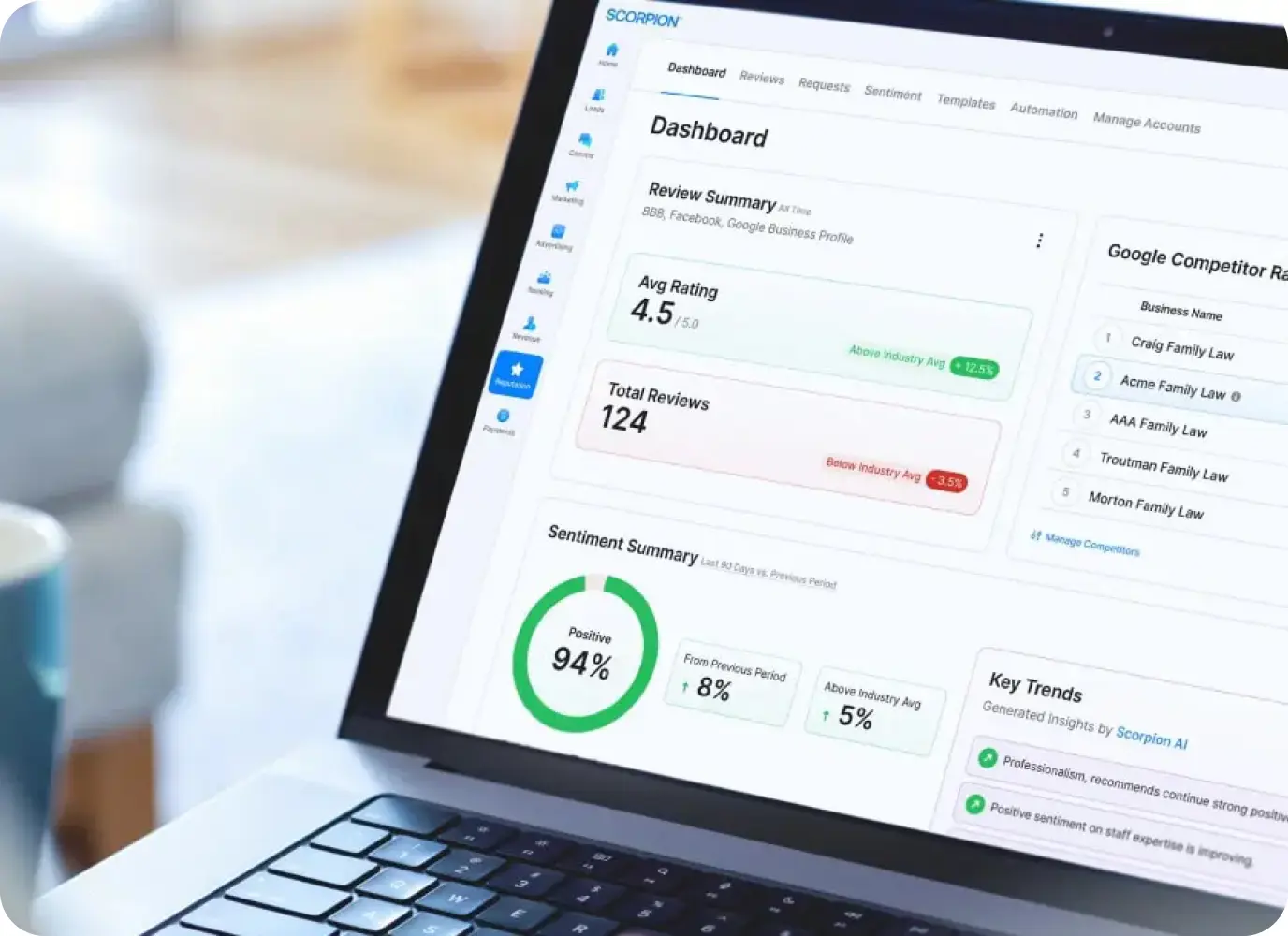 7 Digital Marketing Strategies That Work a Complete Guide: Proven Tactics